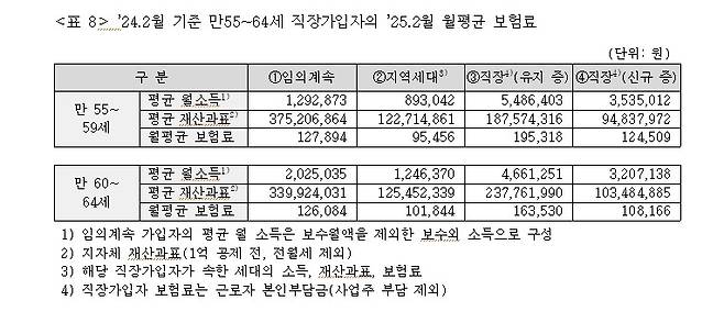 [자료:건강안전복지연합]