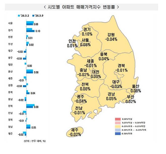 전국 아파트 매매가격 변동률.(사진=한국부동산원 제공)