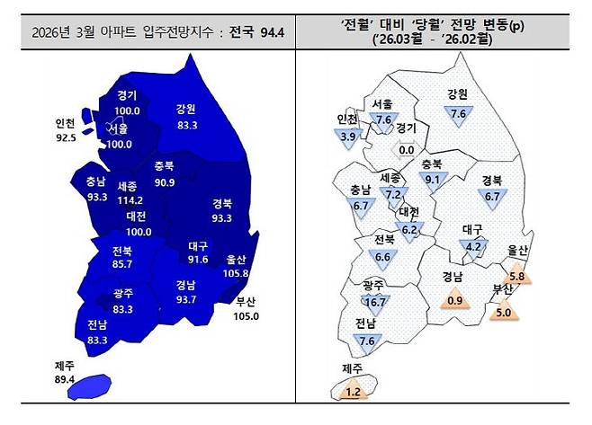 전국 아파트 입주전망지수.(사진=주택산업연구원 제공)