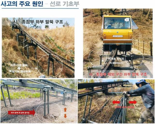 통영시가 의뢰한 안전진단 용역 결과 기초부터 레일까지 전면 재시공이 불가피하다는 결과가 나왔다. 소요 예산은 63억 원 상당으로 추정됐다. 부산일보DB