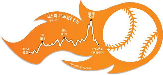 [이데일리 이미나 기자]