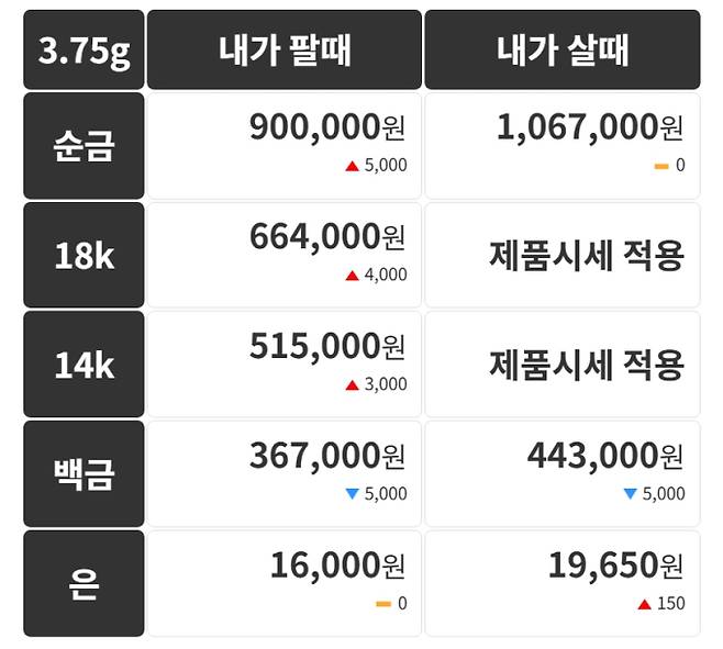 오늘의 금시세 금값시세 금시세닷컴
