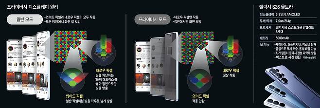 그래픽=김성규
