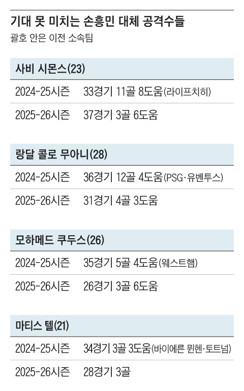 그래픽=조선디자인랩 김영재