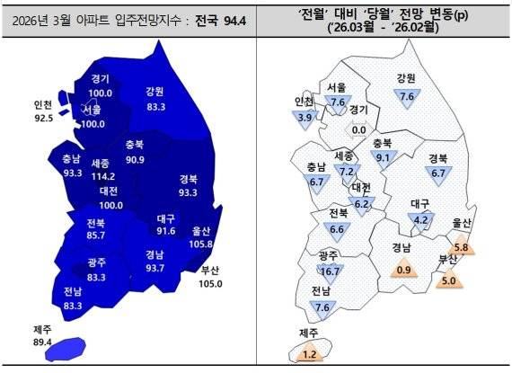 3월 아파트 입주전망지수 및 2월 대비 변동률. 주택산업연구원 제공