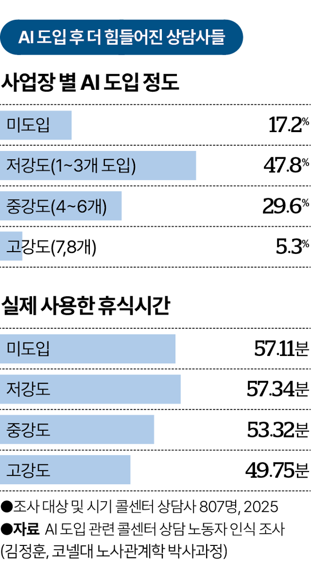 그래픽=박종범 기자