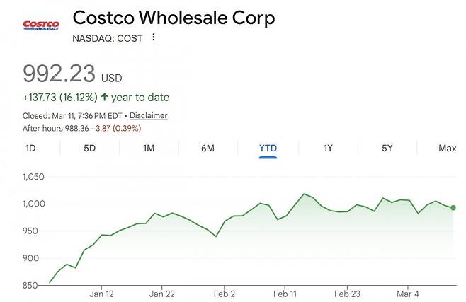 코스트코 ytd 주가 / 구글