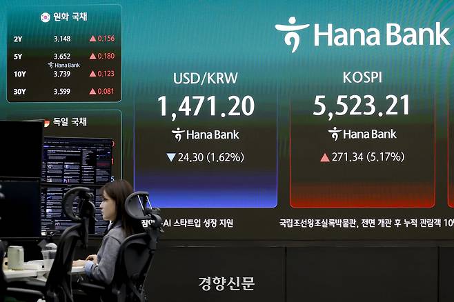 지난 10일 서울 중구 하나은행 본점 딜링룸 전광판에 원·달러 환율과 코스피, 코스닥 지수가 표시돼 있다. 문재원 기자