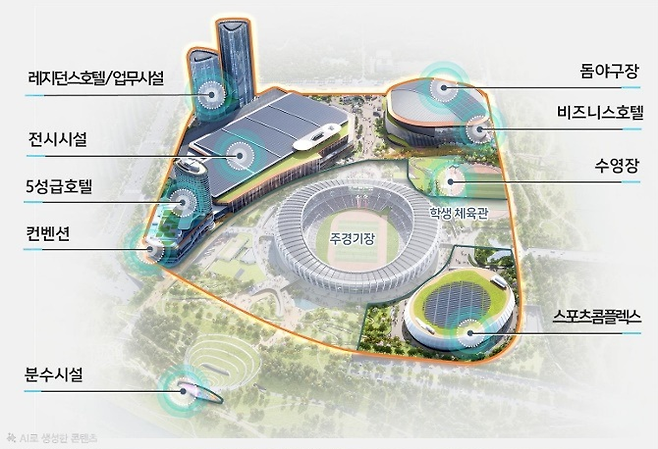 ‘잠실 스포츠·MICE 복합공간’  조성 설명도. [서울시 제공]