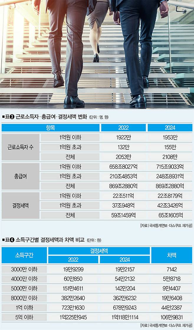 [사진｜게티이미지뱅크]