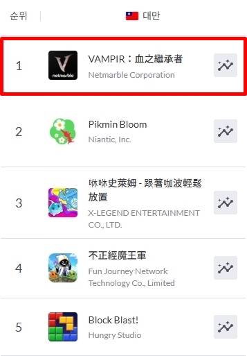 (사진=넷마블 제공)