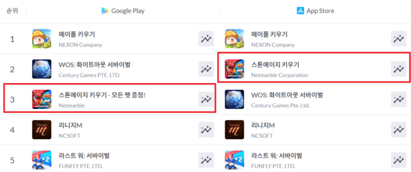 (사진=넷마블 제공)