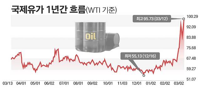 / 그래픽=정승아 디자이너