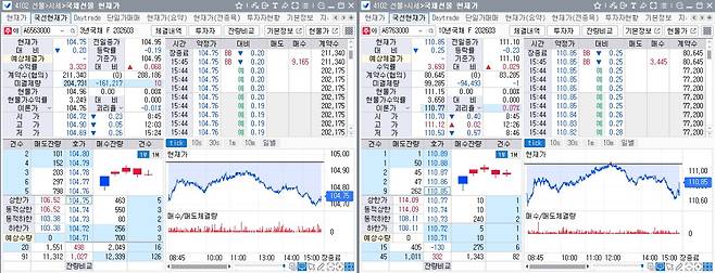 13일 3월만기 국채선물 흐름. 왼쪽은 3년선물, 오른쪽은 10년선물(체크)