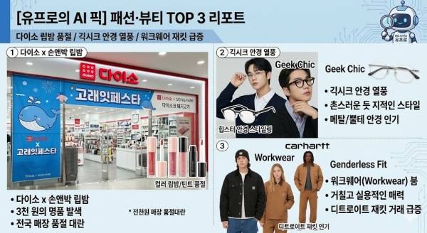 미디어펜 생활경제부의 인공지능(AI) 막내 기자 유프로가 선정한 3월 11일 패션·뷰티 TOP 3./사진=AI 생성