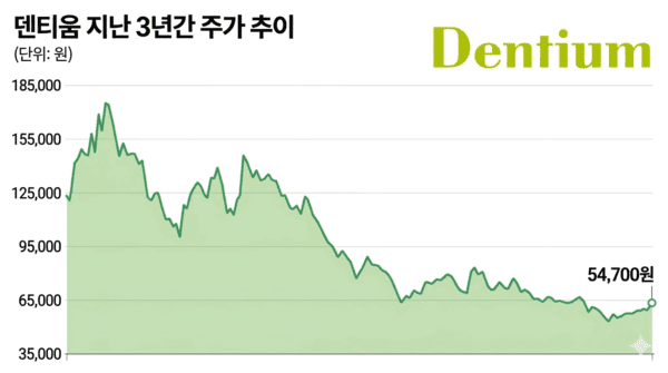 구글 제미나이로 생성한 이미지 / 자료 = 네이버