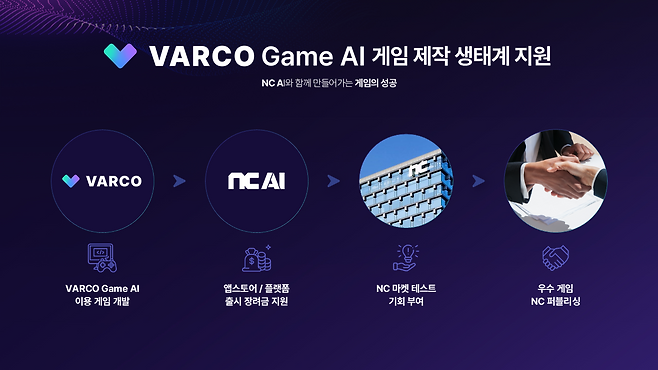 (제공=NC AI).