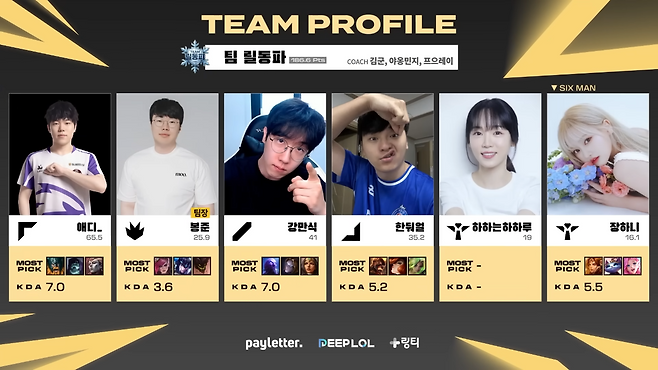 애디_를 중심으로 상대를 압도했던 팀 릴동파(출처=대회 공식 영상 캡처).