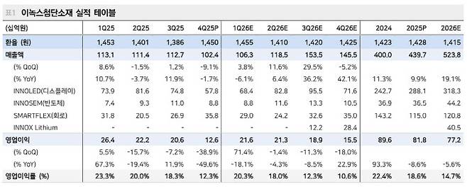 (사진=메리츠증권)