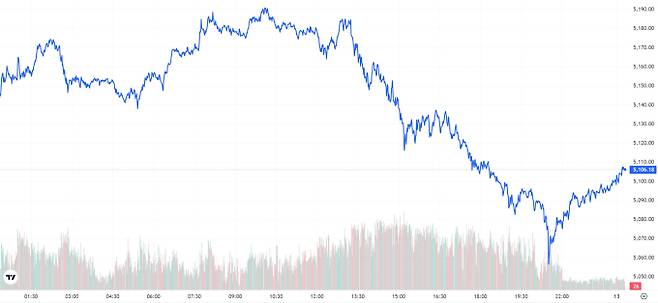 오늘의 금값시세 TV 국제 금시세 0.49% 하락(5106달러)