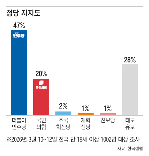 그래픽=조선디자인랩 이연주