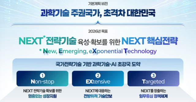 제1차 국가전략기술 육성 기본계획의 2026년 시행계획 주요 내용. 과기정통부 제공.