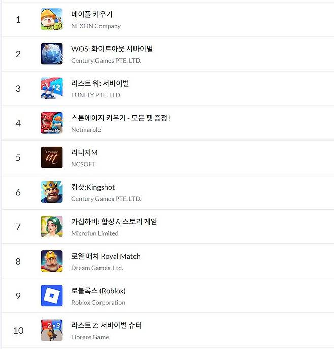 구글 플레이 순위(자료 출처-모바일 인덱스)