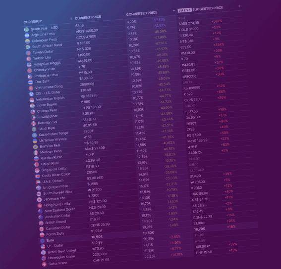 지역별 스팀 가격(자료 출처-스팀 페이지)