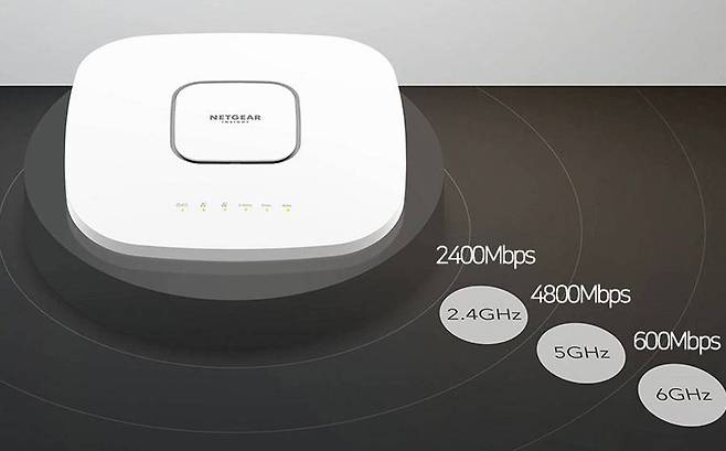 무선 네트워크 기술인 와이파이는 편리하지만 환경에 따라 접속이 불안정하고 데이터 전송 지연이 존재한다 / 출처=넷기어