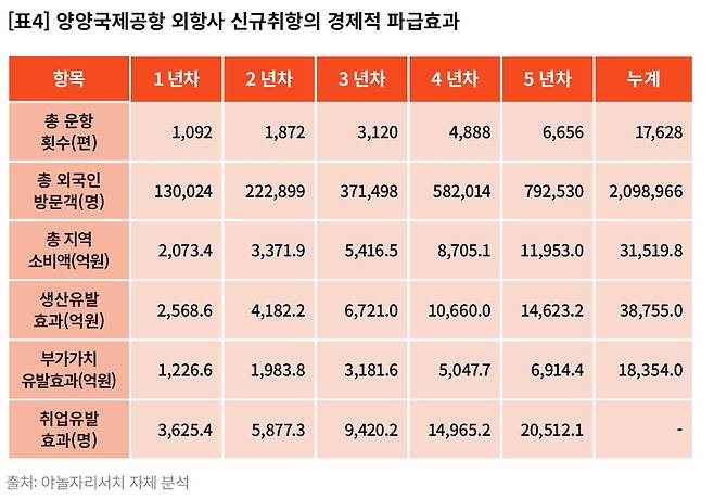 사진=야놀자리서치