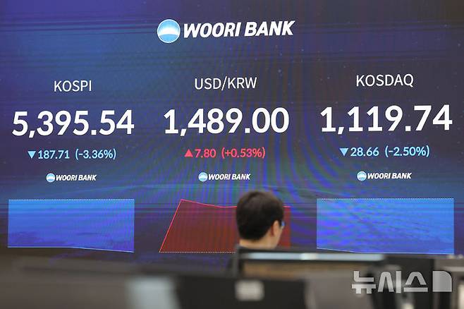 [서울=뉴시스] 권창회 기자 = 13일 오전 서울 중구 우리은행 딜링룸에서 딜러들이 업무를 보고 있다. 코스피가 전 거래일 대비 170.86포인트(3.06%) 하락한 5412.39에 출발했다. 원달러 환율은 9.4원 오른 1490.6원으로, 코스닥지수는 26.12포인트(2.27%) 내린 1122.28에 거래를 시작했다. 2026.03.13. kch0523@newsis.com