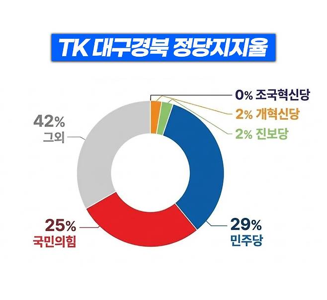 NBS 제공