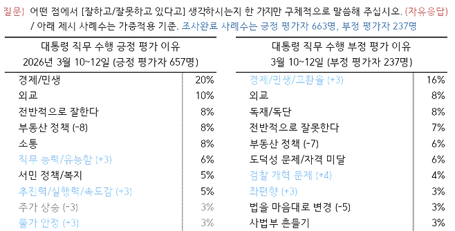 출처 : 한국갤럽 홈페이지