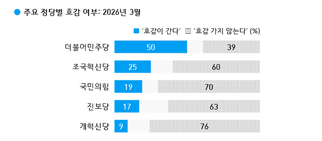 출처 : 한국갤럽 홈페이지