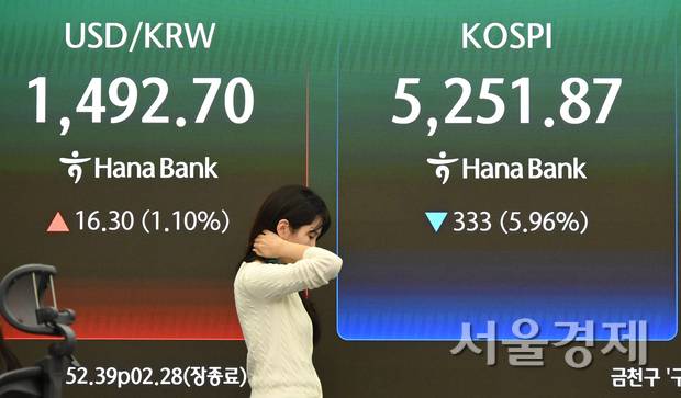 9일 서울 중구 하나은행 본점 하나인피니티 서울에서 직원들이 심각한 표정으로 주가지수와 환율, 국제유가 등을 확인하고 있다. 오승현 기자