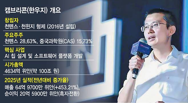 첸톈스 캠브리콘 창업자 겸 최고경영자(CEO). 사진제공=캠브리콘