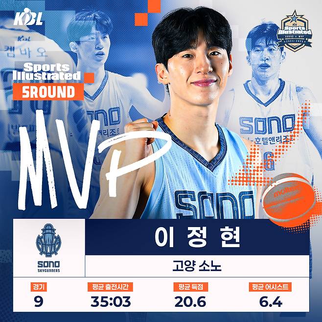 이정현 | KBL 제공