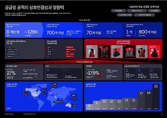 그룹아이비 하이테크 범죄 동향 보고서 2026 [그룹아이비 제공. 재판매 및 DB 금지]