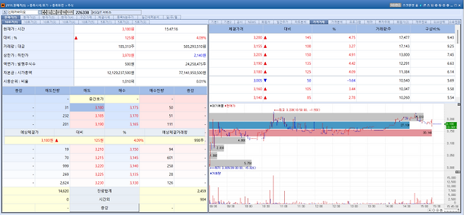 Syntekabio stock trend on Mar 12.(Image=MP Doctor)