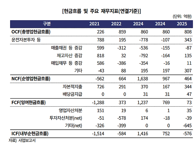 (표=한국기업평가)