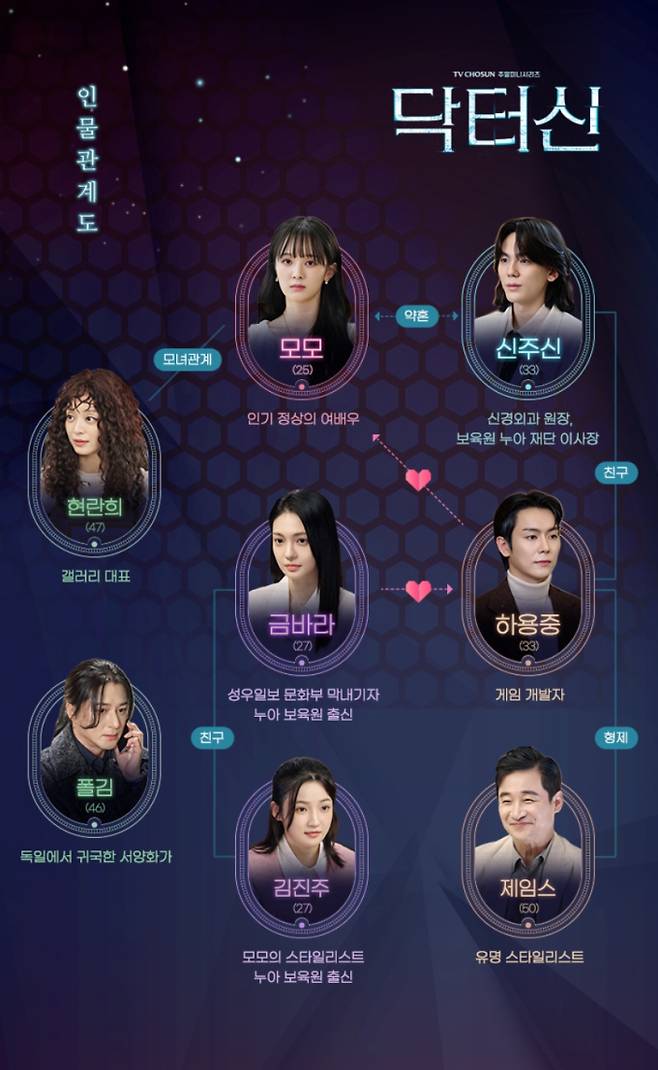 드라마 ‘닥터신’ 등장 인물관계도, 출연진&nbsp;