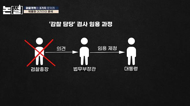 [논썰] 검찰개혁이 방황하는 3가지 ‘검사스러운’ 이유. 한겨레TV