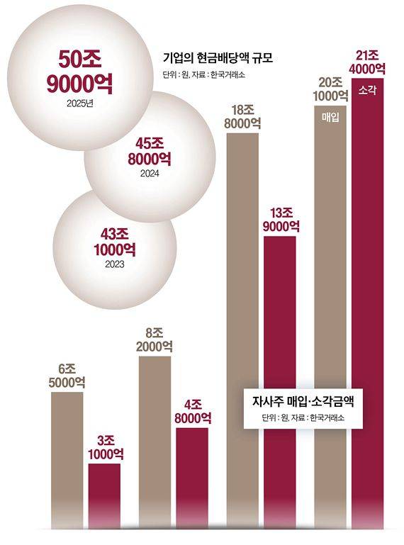 그래픽=남미가 기자