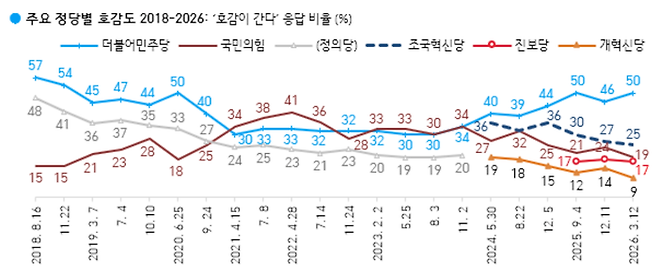 [한국갤럽]