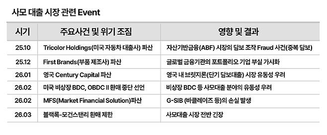 언론 종합, LS증권 자료.
