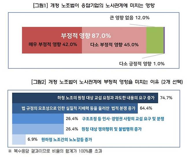 (자료=한국경영자총협회 제공) *재판매 및 DB 금지