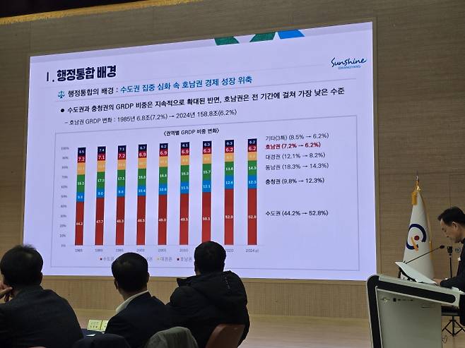 전남 광양시 지역 기업인과 시민 등이 광주 전남 행정통합 필요성엔 공감하면서도 통합 이후 지역 산업 정책 및 지원 약화에 대해선 우려를 보이는 것으로 나타났다. 사진은 지난 20일 광양시 행정통합 대응 미래전략TF팀 1차 회의를 진행하는 모습./양준혁 기자