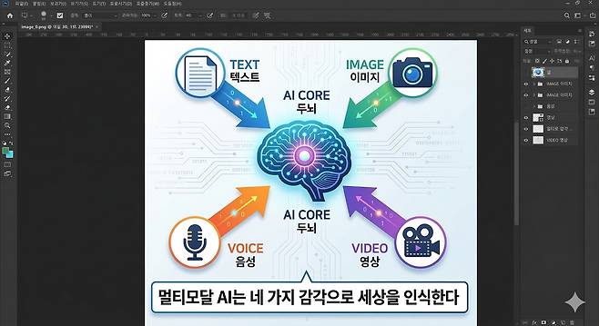 멀티모달 개념도.
