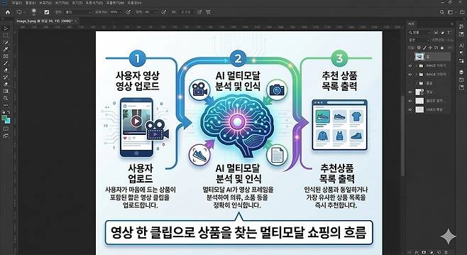 멀티모달 기능을 활용한 쇼핑흐름.