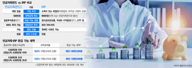 사진=대한경제 DB.